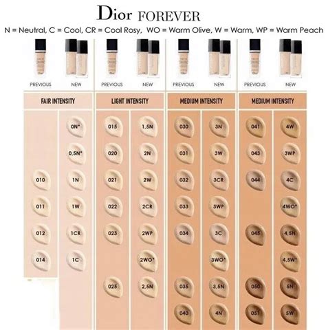 dior foundation dry skin|dior foundation color chart.